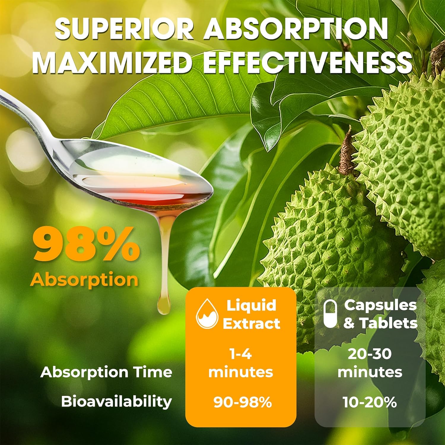 Soursop Bitters Daily Pour
